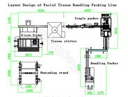 La cadena de producción facial del papel seda, PLC controló la cadena de producción de papel