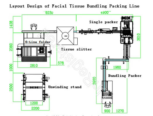 China La cadena de producción facial del papel seda, PLC controló la cadena de producción de papel distribuidor